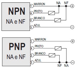 esquema-NA+NF