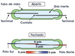 reed switch